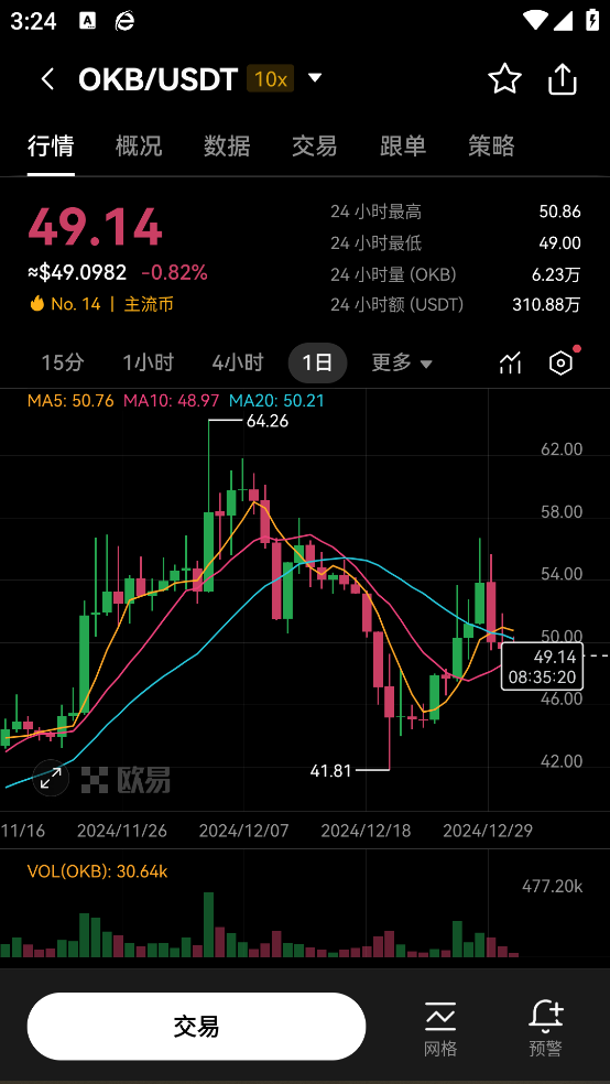 OKX交易所官網版截圖2