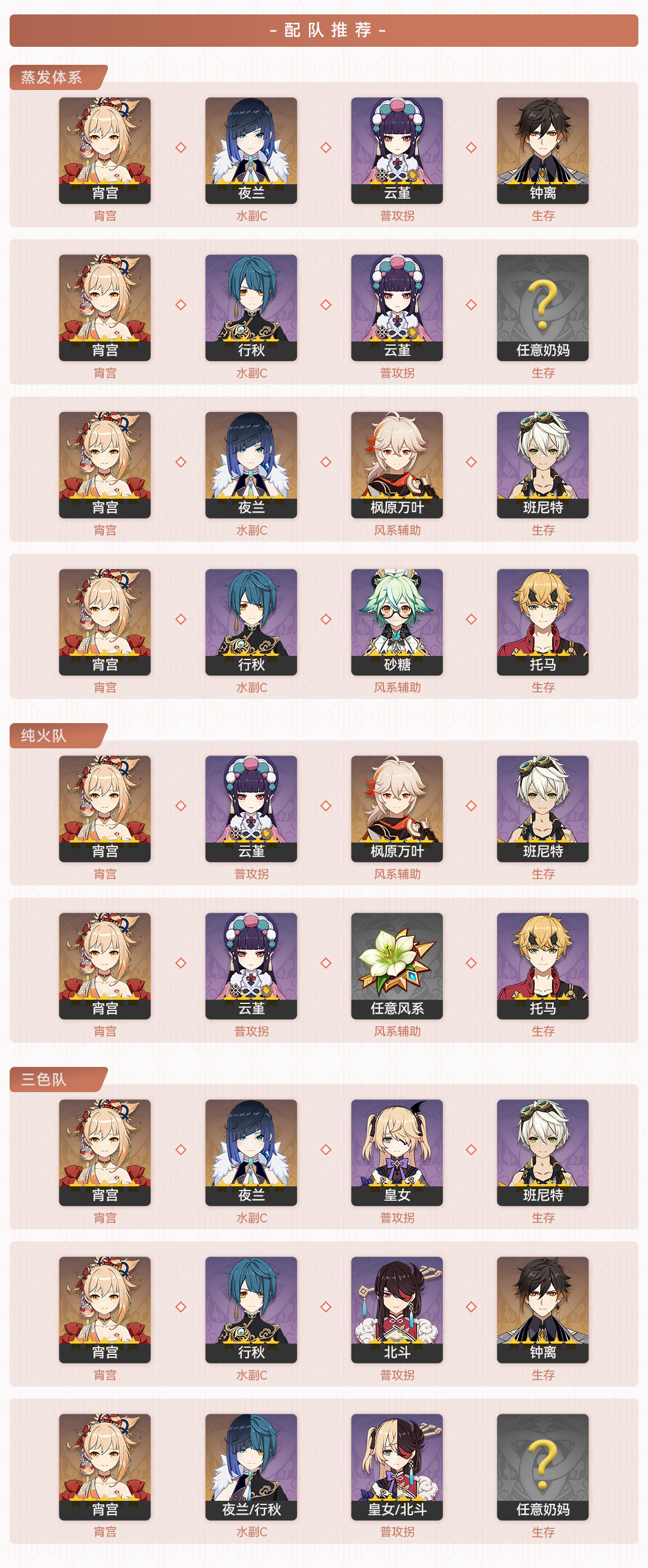 《原神》2.8版本宵宮卡池抽取建議，宵宮池值不值得抽？